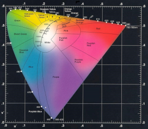 10diagram